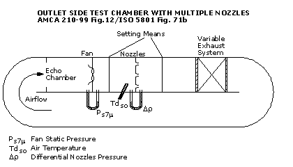 Technical drawing of Multi-Wing's Wind Tunnel